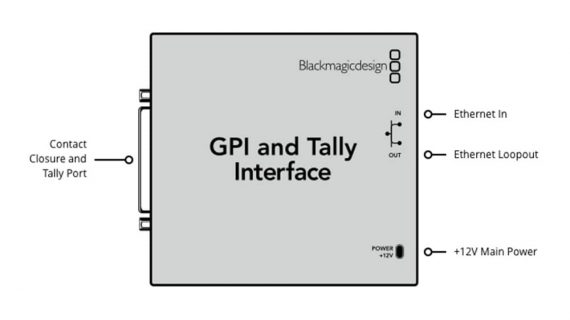 اجزای GPI and Tally interface