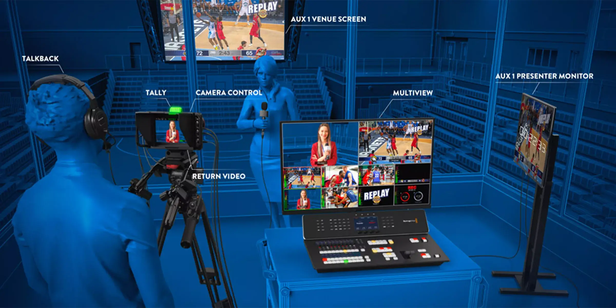 ویژگی های ATEM Television Studio HD8 ISO - استریم داخلی - سوئیچ - میکس صدا - رکورد جداگانه 
