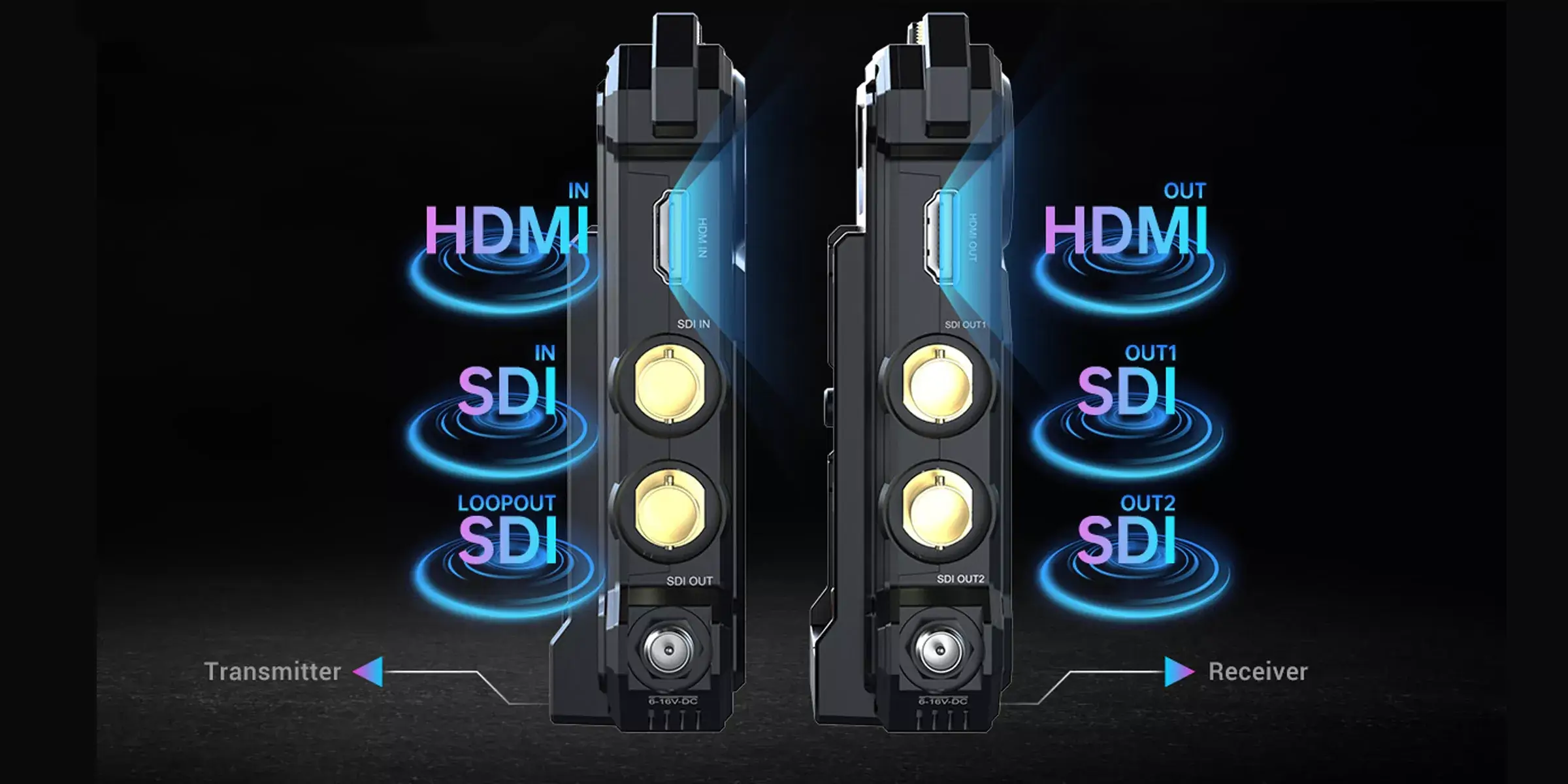 فرستنده و گیرنده تصویر هالی لند با پشتیبانی از درگاه های SDI و HDMI  و SDI Loop